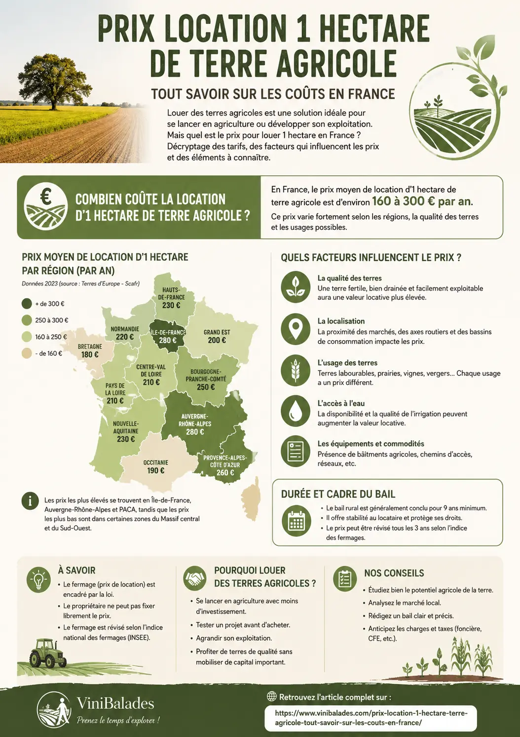 Prix location 1 hectare terre agricole - infographie